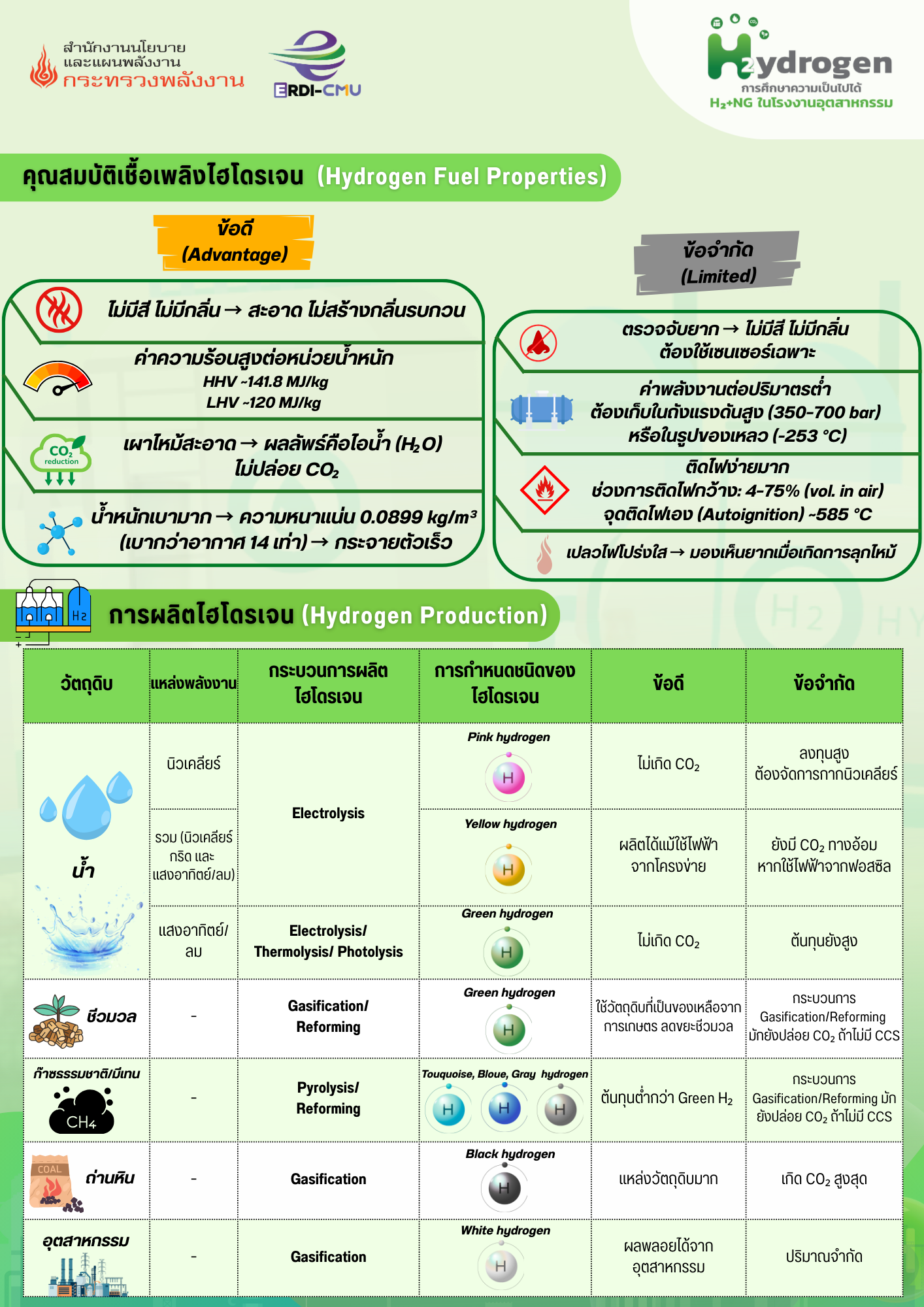 Hydrogen Proper info