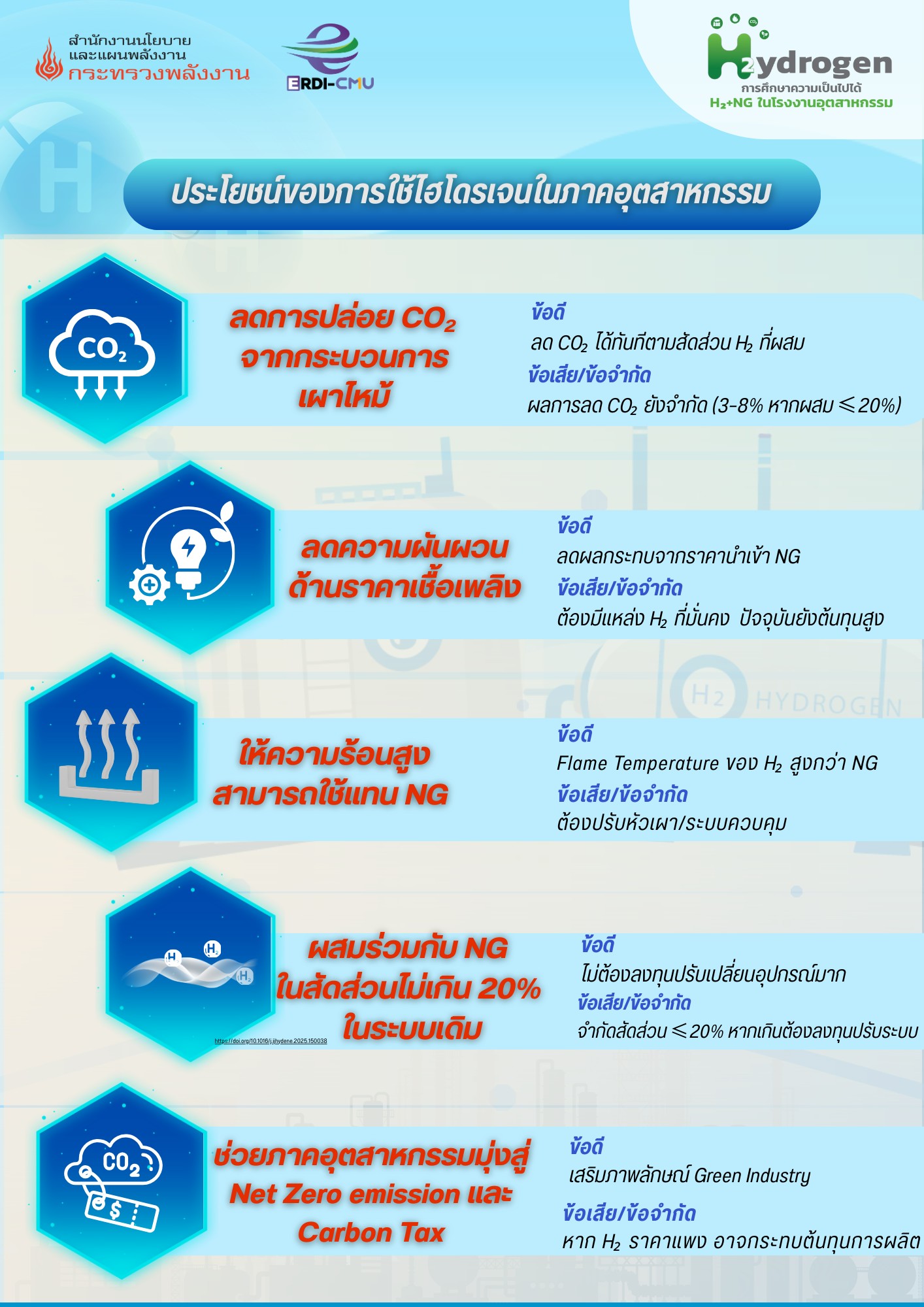 hydrogen benefit info