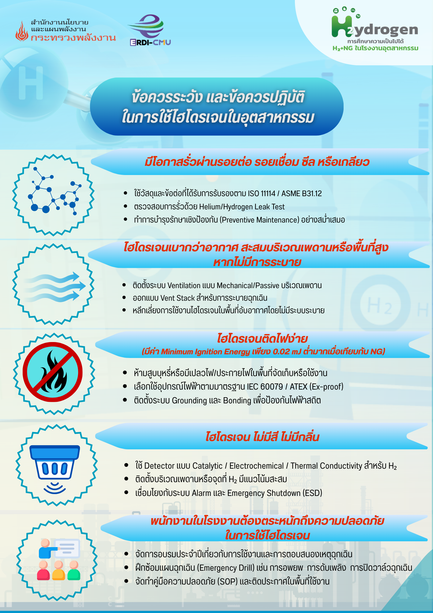 hydrogen caution info