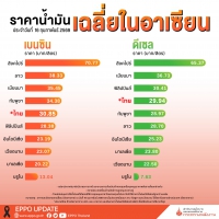 ราคาน้ำมันในอาเซียน