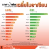 ราคาน้ำมันในอาเซียน