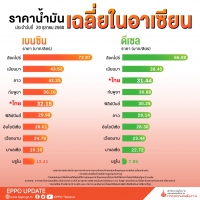 ราคาน้ำมันในอาเซียน