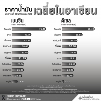 ราคาน้ำมันในอาเซียน