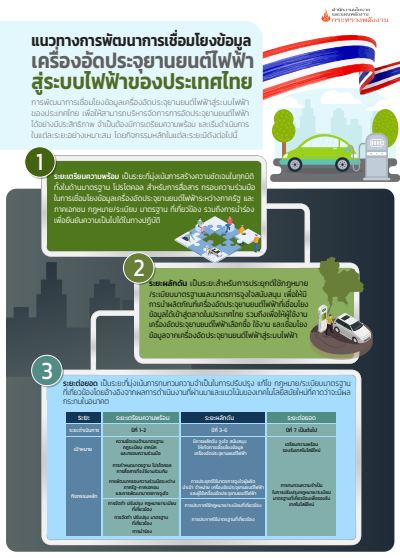 Standard EVSE info
