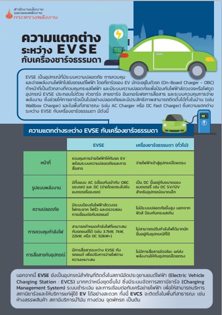 Difference EVSE info