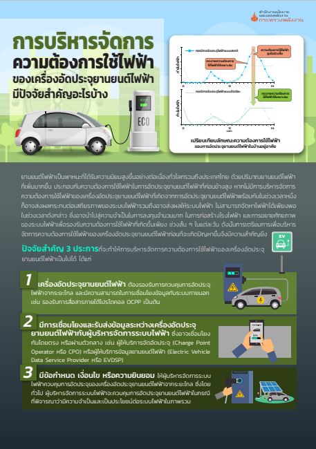 Standard EVSE info