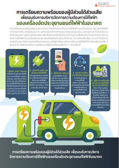 Standard EVSE info