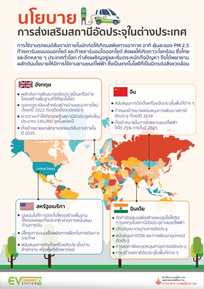 นโยบายการส่งเสริมสถานีอัดประจุในต่างประเทศ