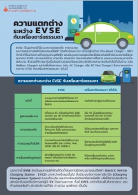 ความแตกต่างระหว่าง EVSE กับเครื่องชาร์จธรรมดา