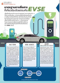 มาตรฐานการสื่อสารที่เกี่ยวข้องโดยตรงกับ EVSE
